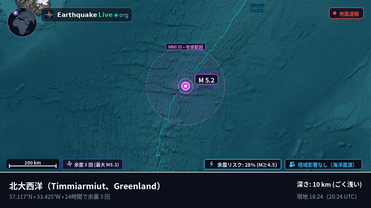 北大西洋 (Greenland)