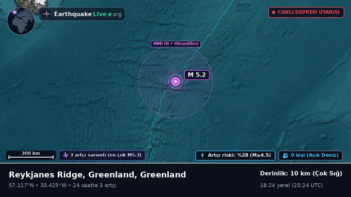 Kuzey Atlantik Okyanusu (Greenland)