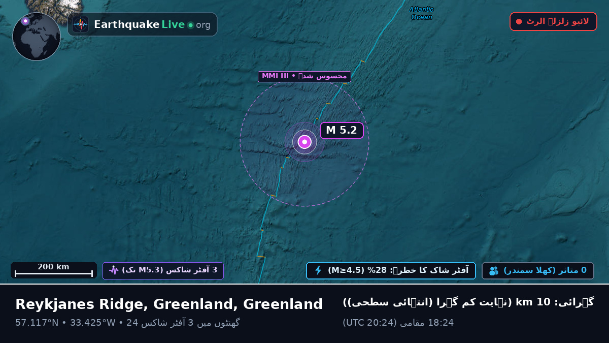 شمالی بحر اوقیانوس (Greenland)