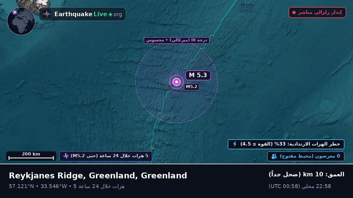 شمال المحيط الأطلسي (Greenland)