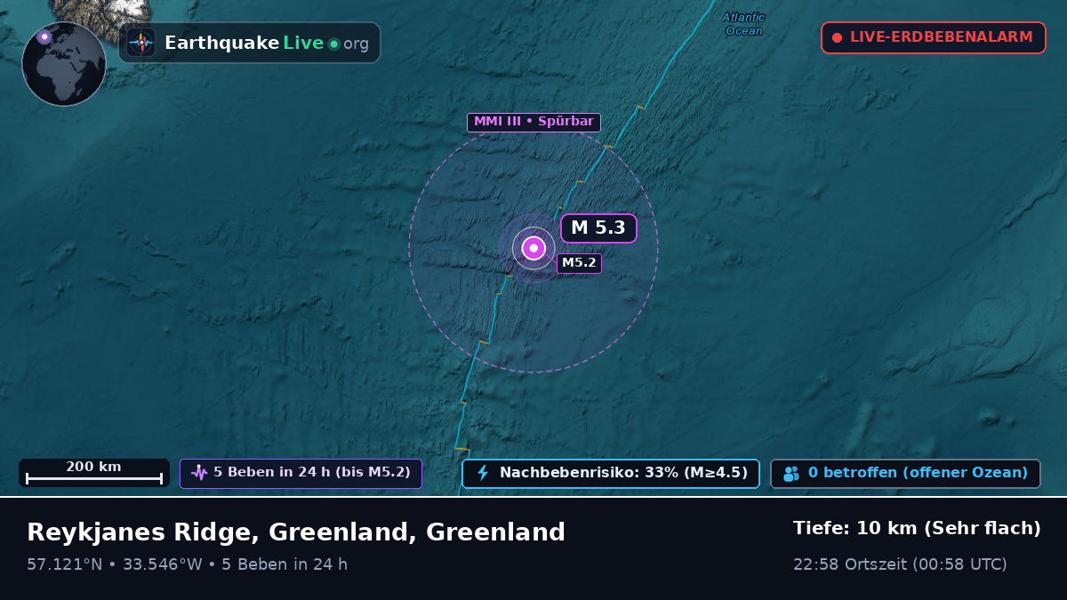 Nordatlantik (Greenland)