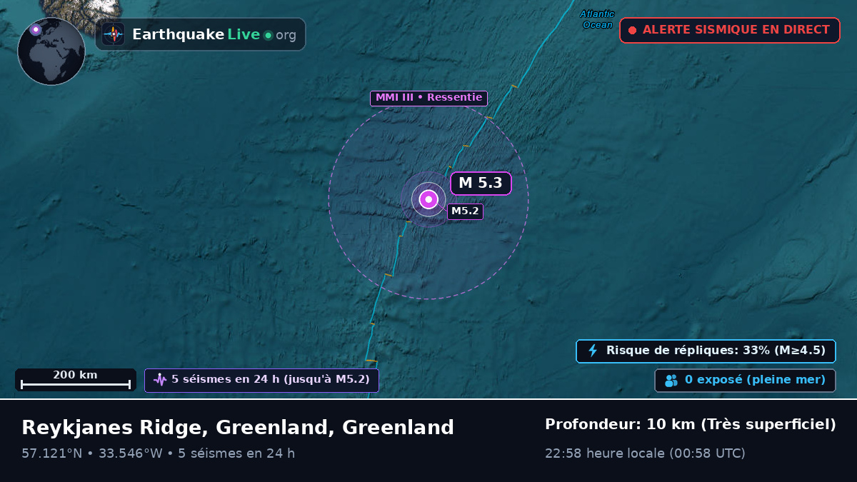 Océan Atlantique Nord (Greenland)