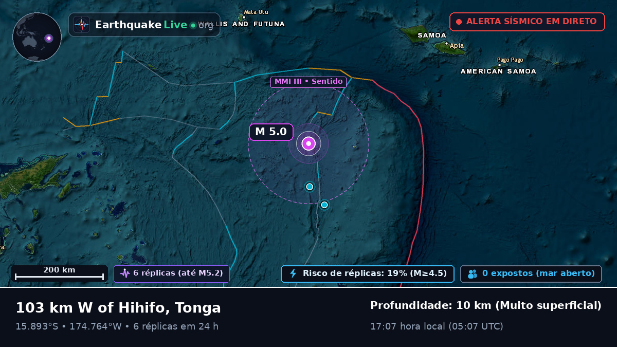 Oceano Pacífico Sul (Tonga)