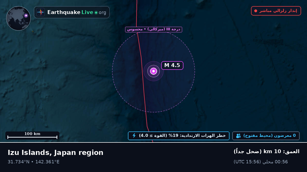 شمال المحيط الهادئ (اليابان)