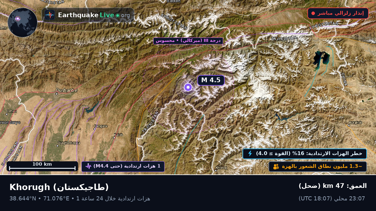Gorno-Badakhshan, طاجيكستان