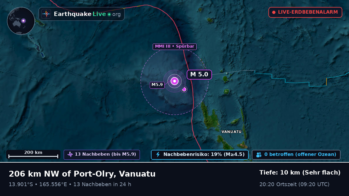 Südpazifik (Vanuatu)
