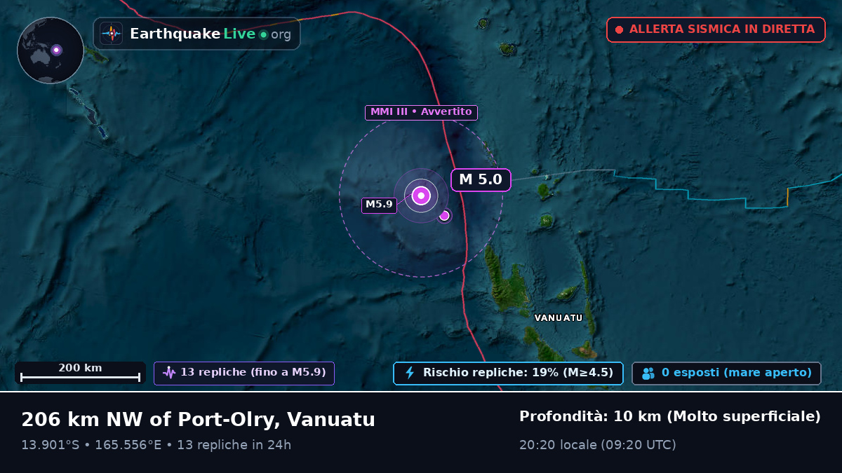 Oceano Pacifico meridionale (Vanuatu)