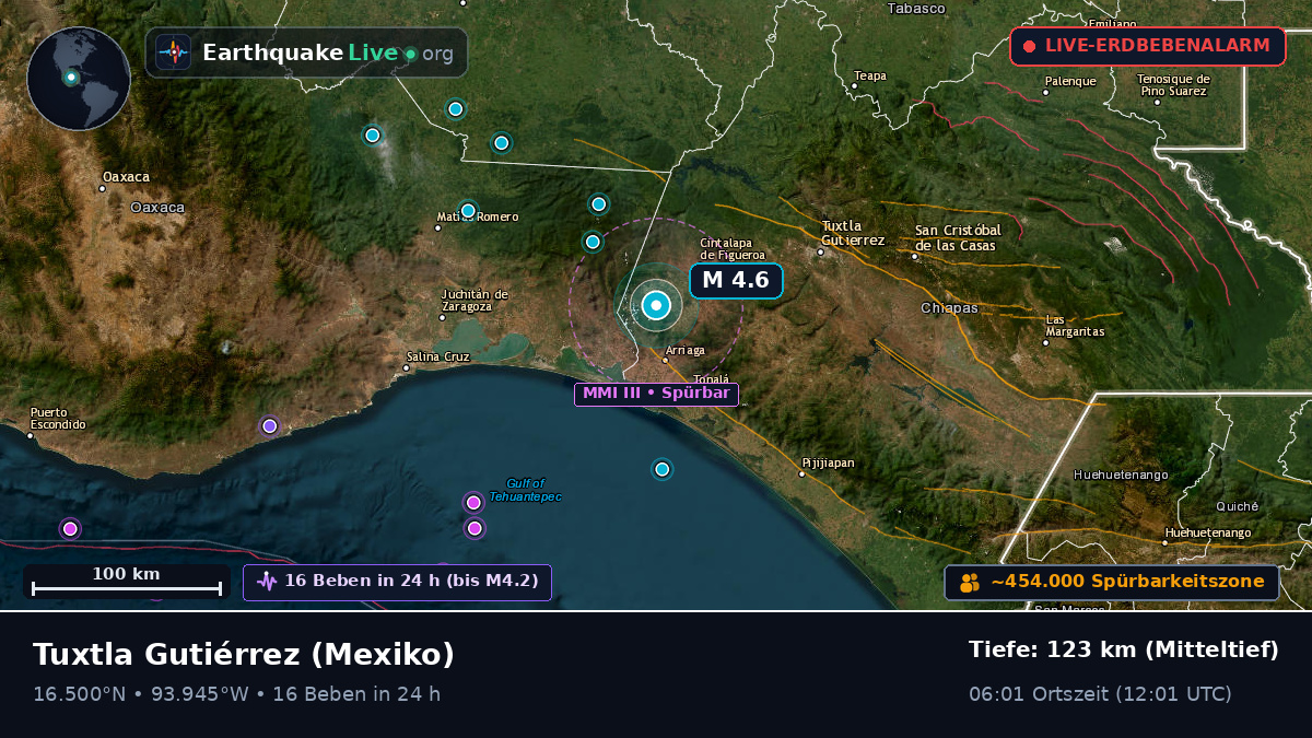 Chiapas, Mexiko