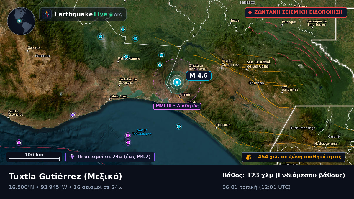 Chiapas, Μεξικό