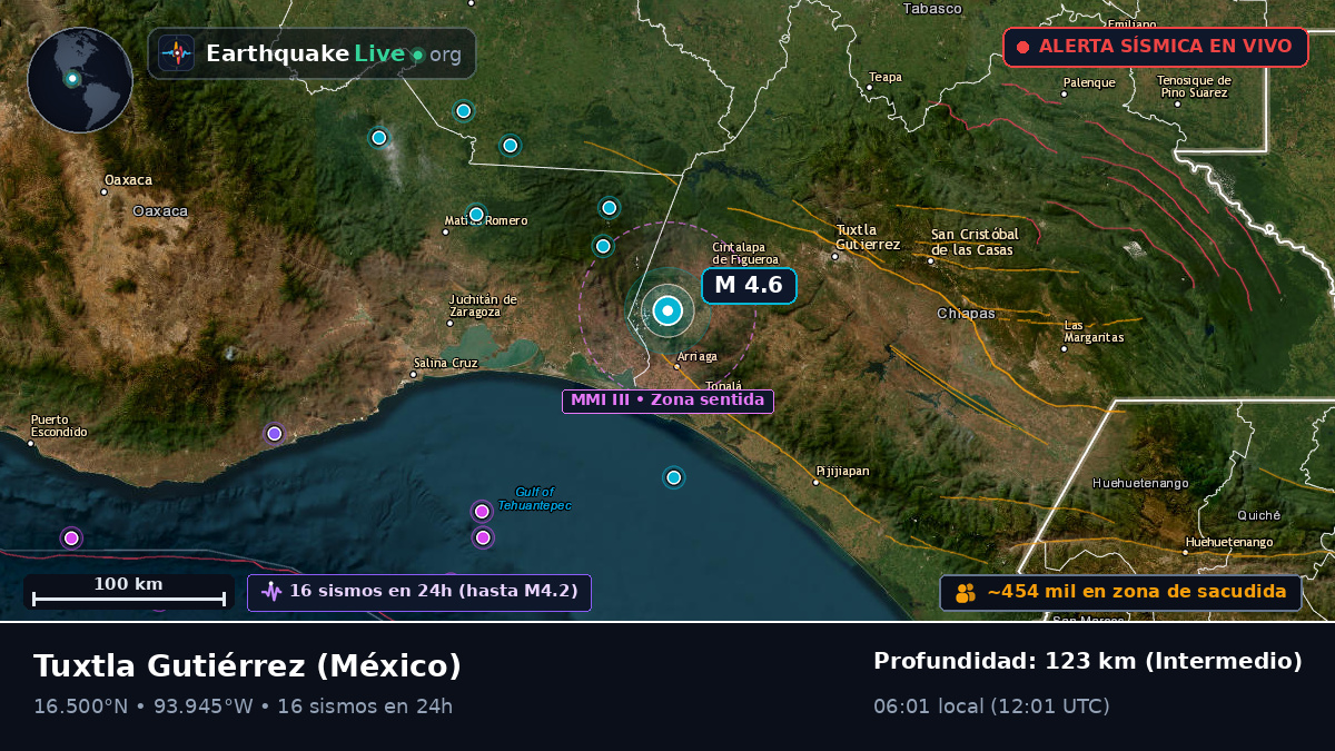 Chiapas, México