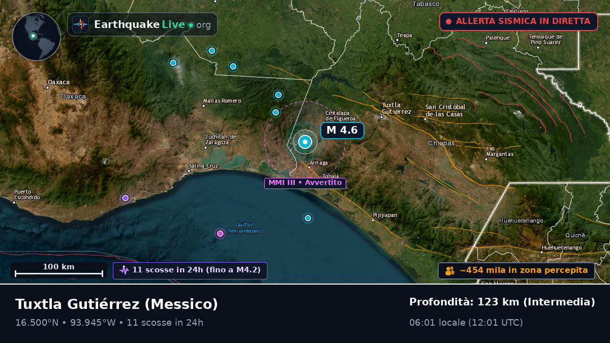 Chiapas, Messico