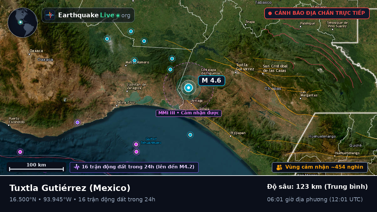 Chiapas, Mexico