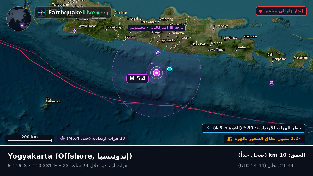 قبالة سواحل Yogyakarta, إندونيسيا