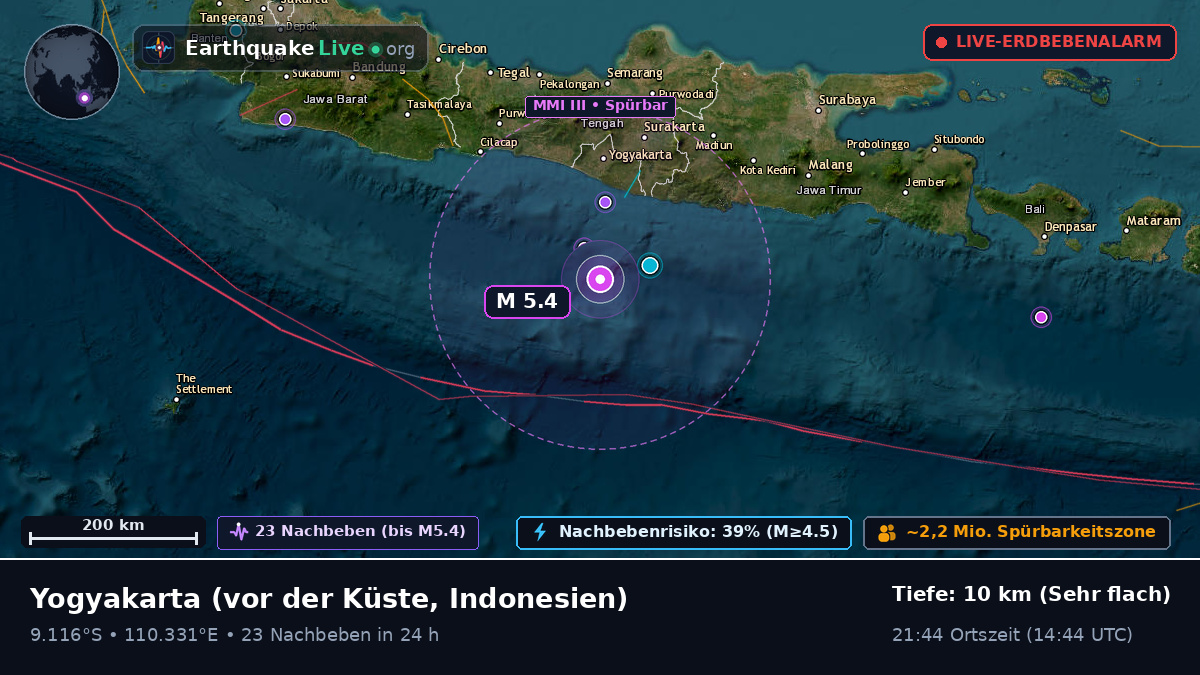 Vor der Küste von Yogyakarta, Indonesien