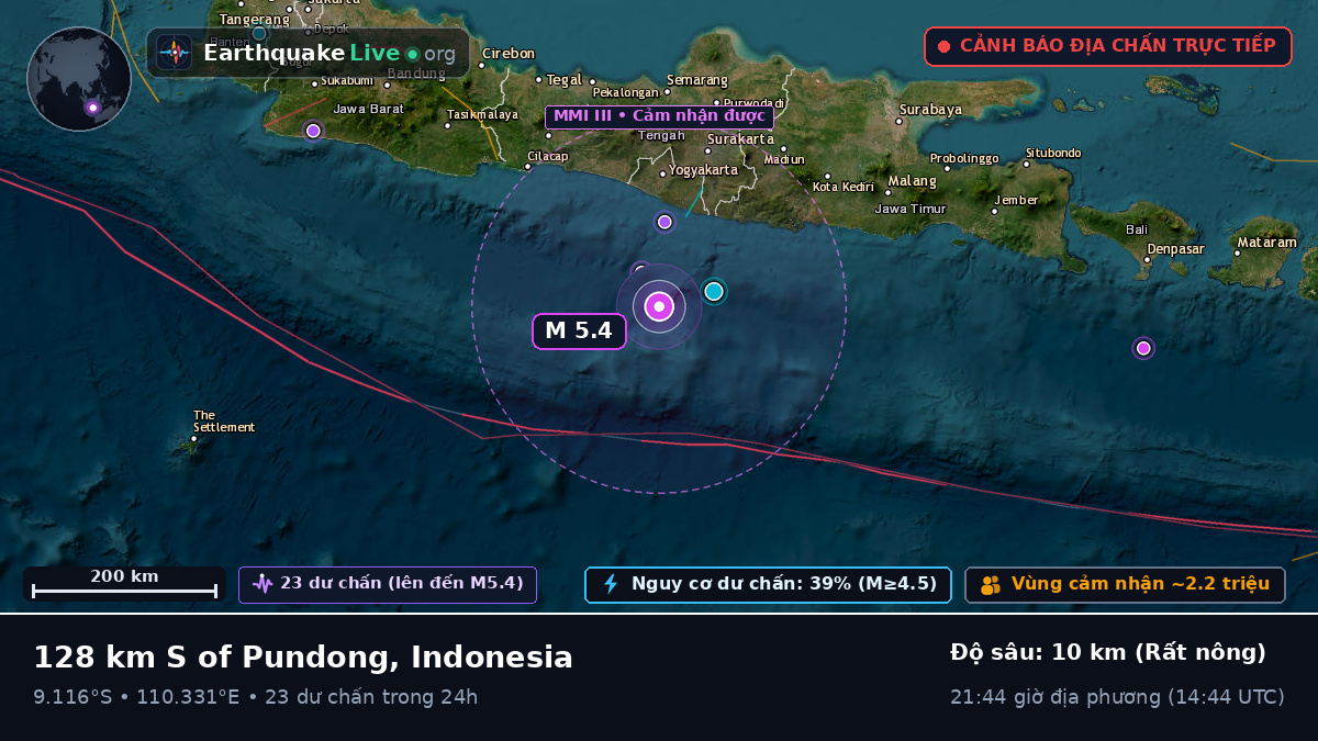 ngoài khơi Yogyakarta, Indonesia