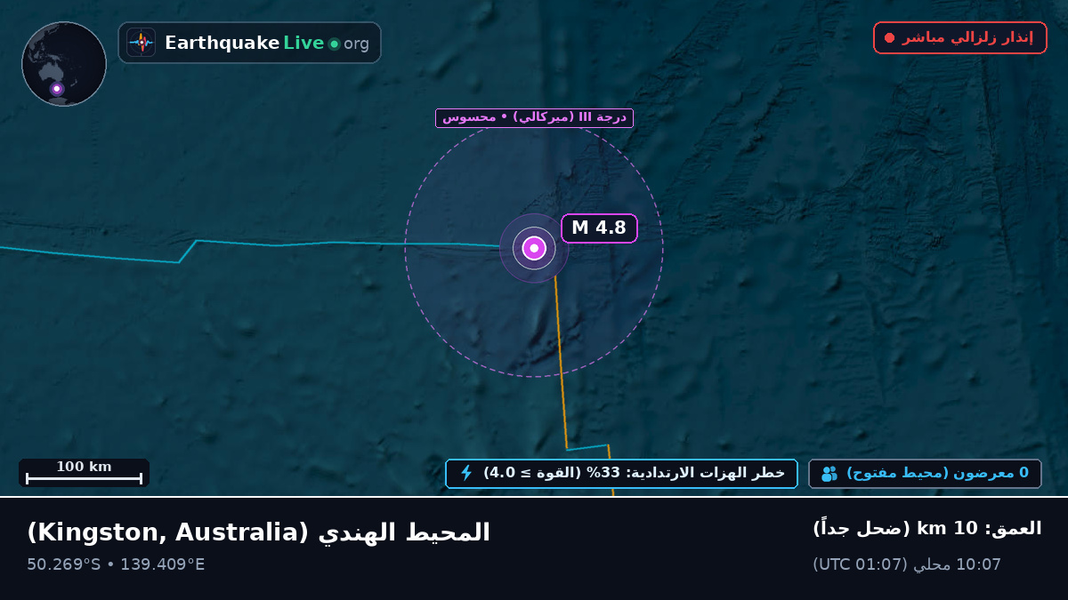 المحيط الهندي (Australia)