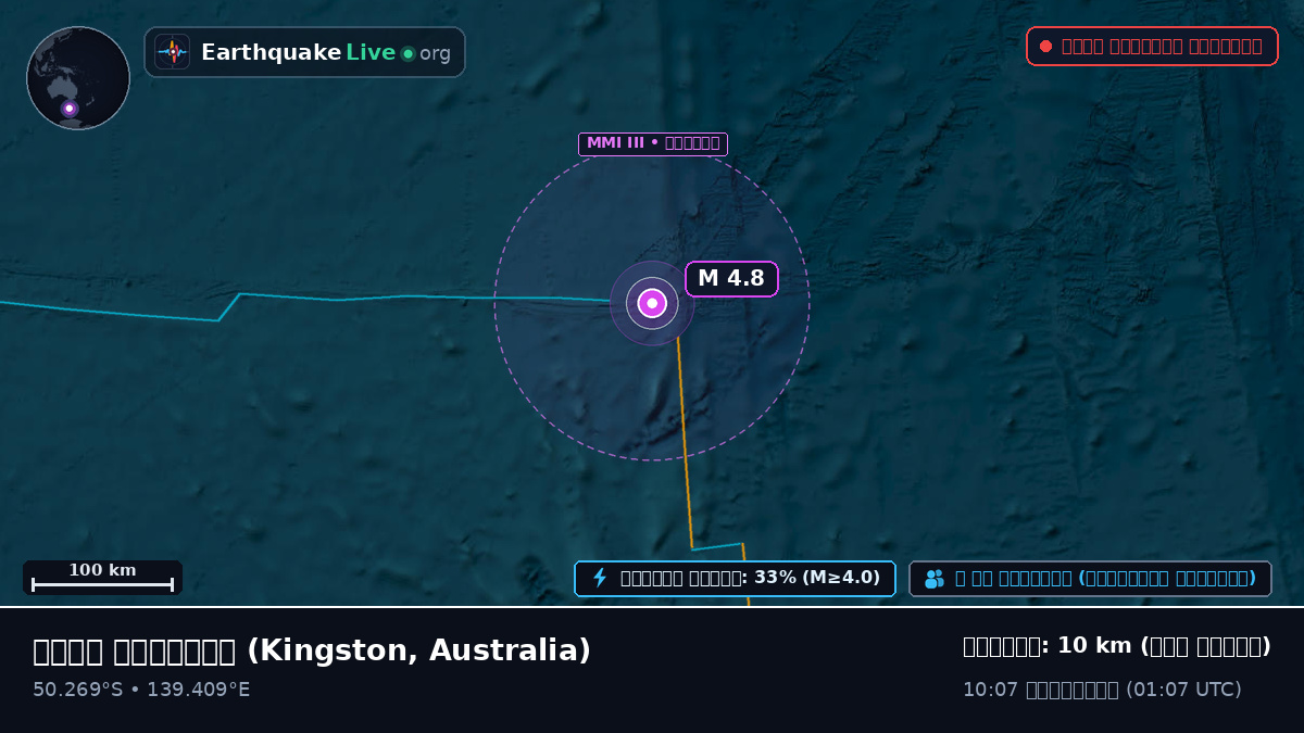 ভারত মহাসাগর (Australia)