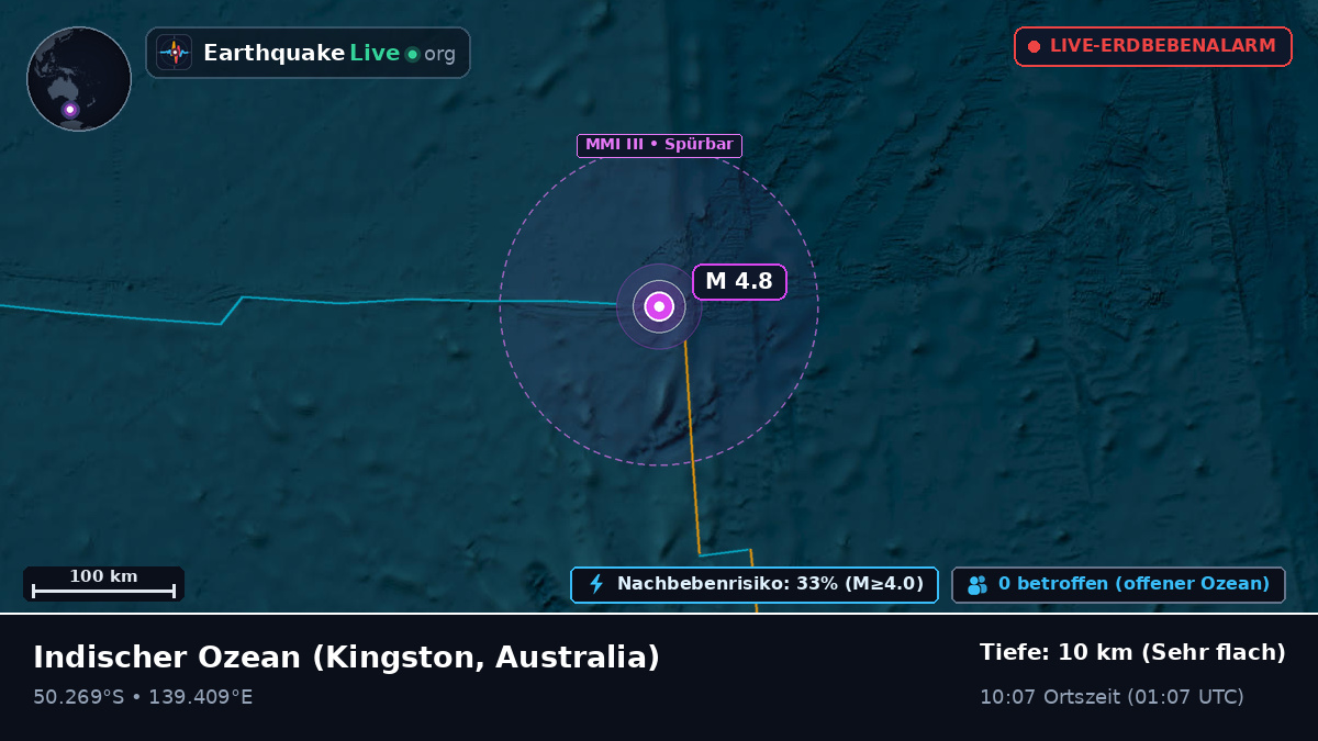 Indischer Ozean (Australia)