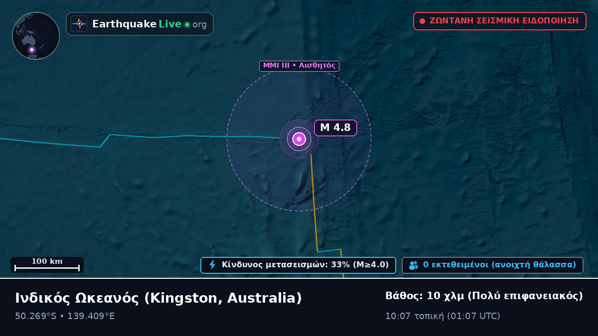 Ινδικός Ωκεανός (Australia)