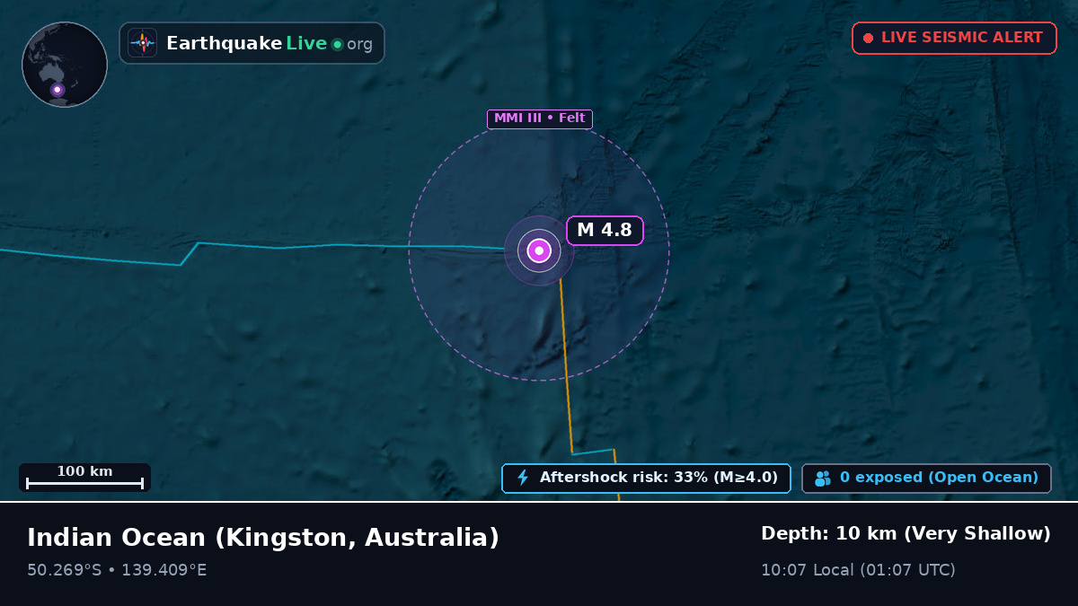 Indian Ocean (Australia)
