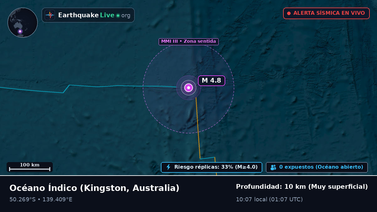 Océano Índico (Australia)