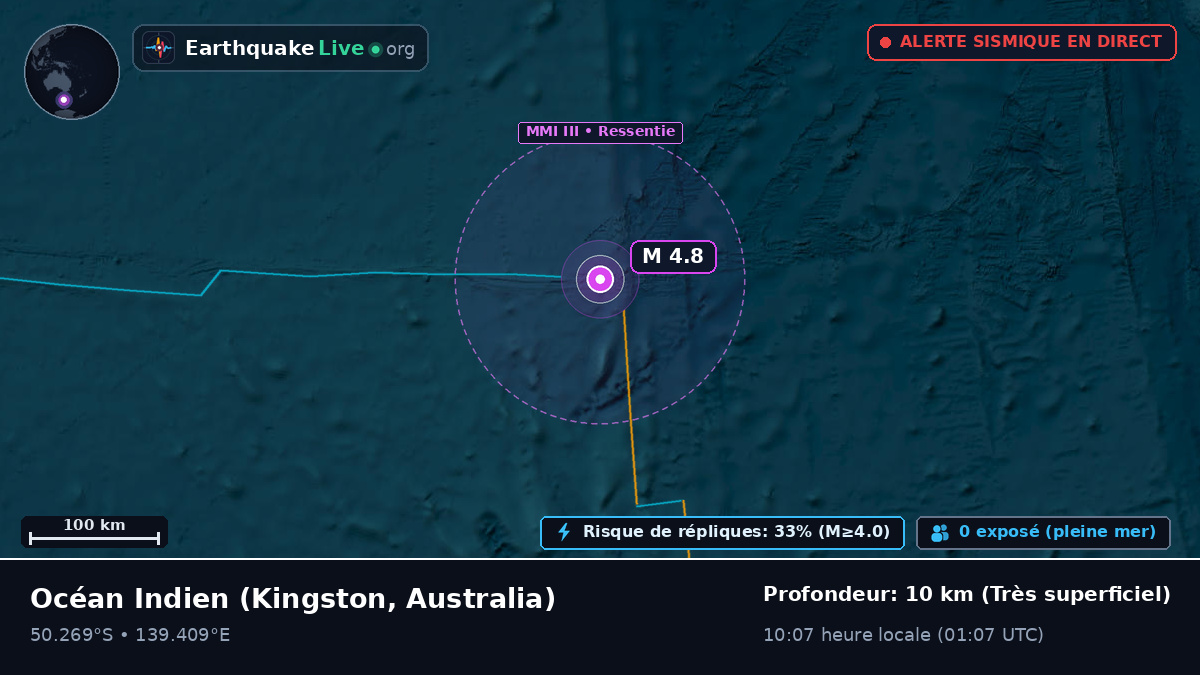 Océan Indien (Australia)