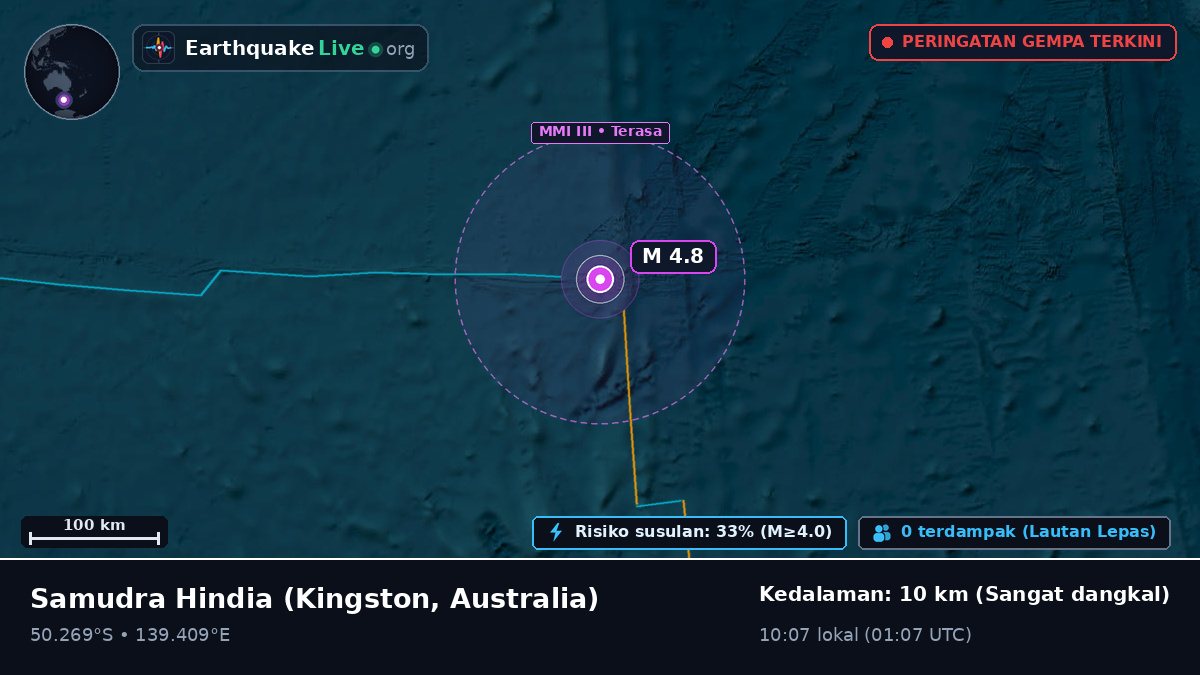 Samudra Hindia (Australia)