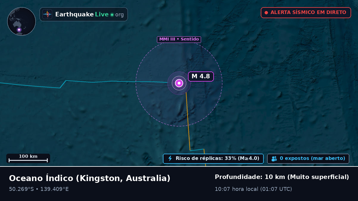 Oceano Índico (Australia)