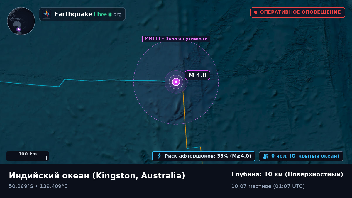 Индийский океан (Australia)