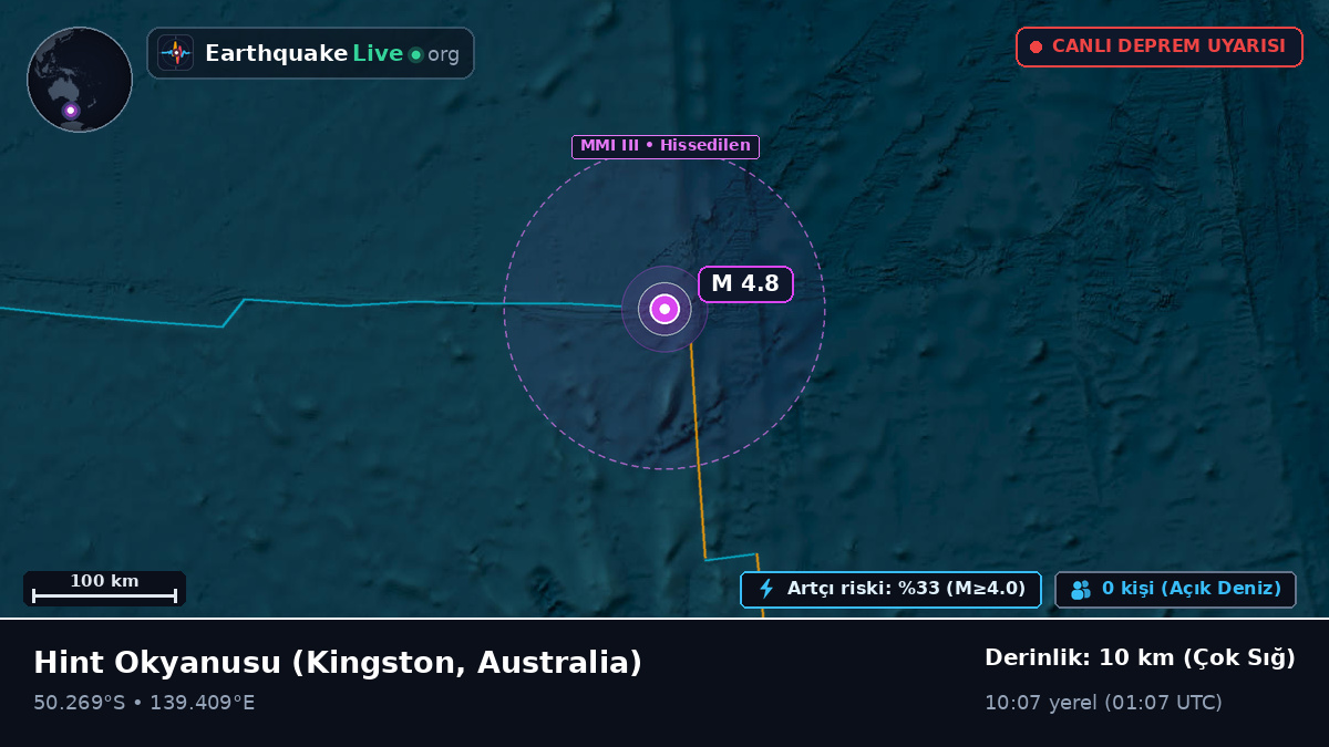 Hint Okyanusu (Australia)