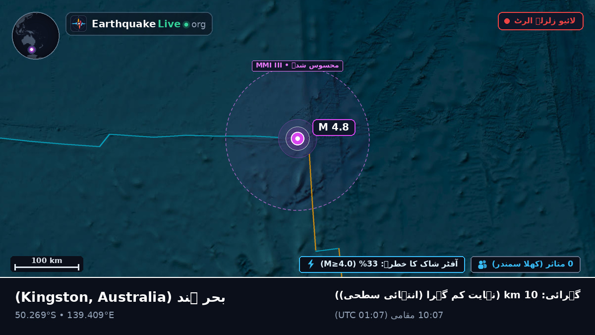 بحر ہند (Australia)