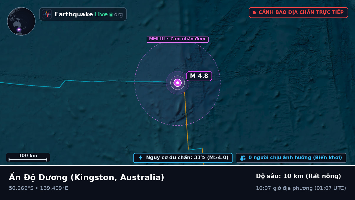 Ấn Độ Dương (Australia)