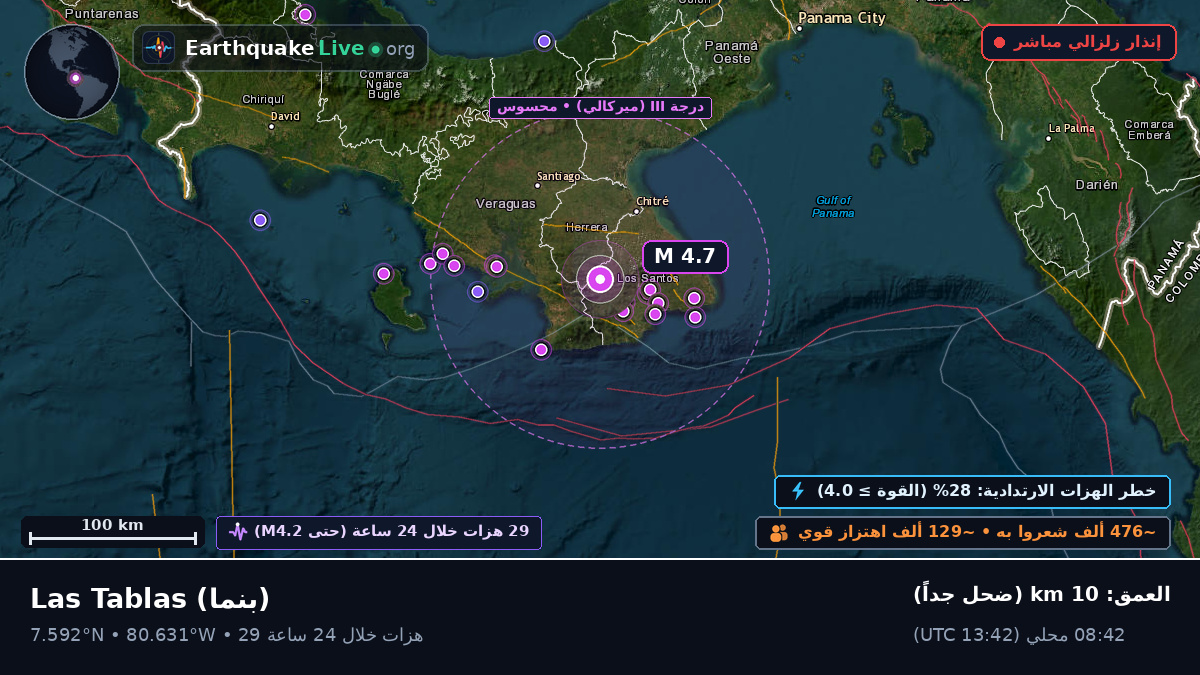 Los Santos, بنما
