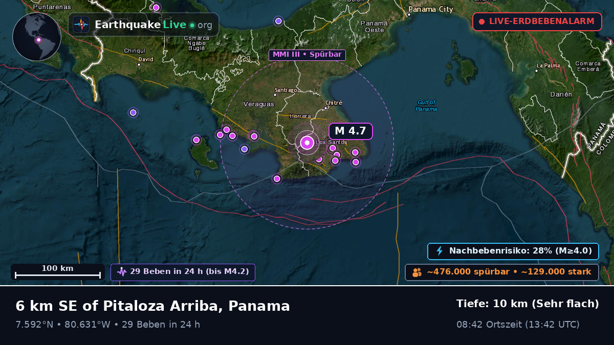 Los Santos, Panama