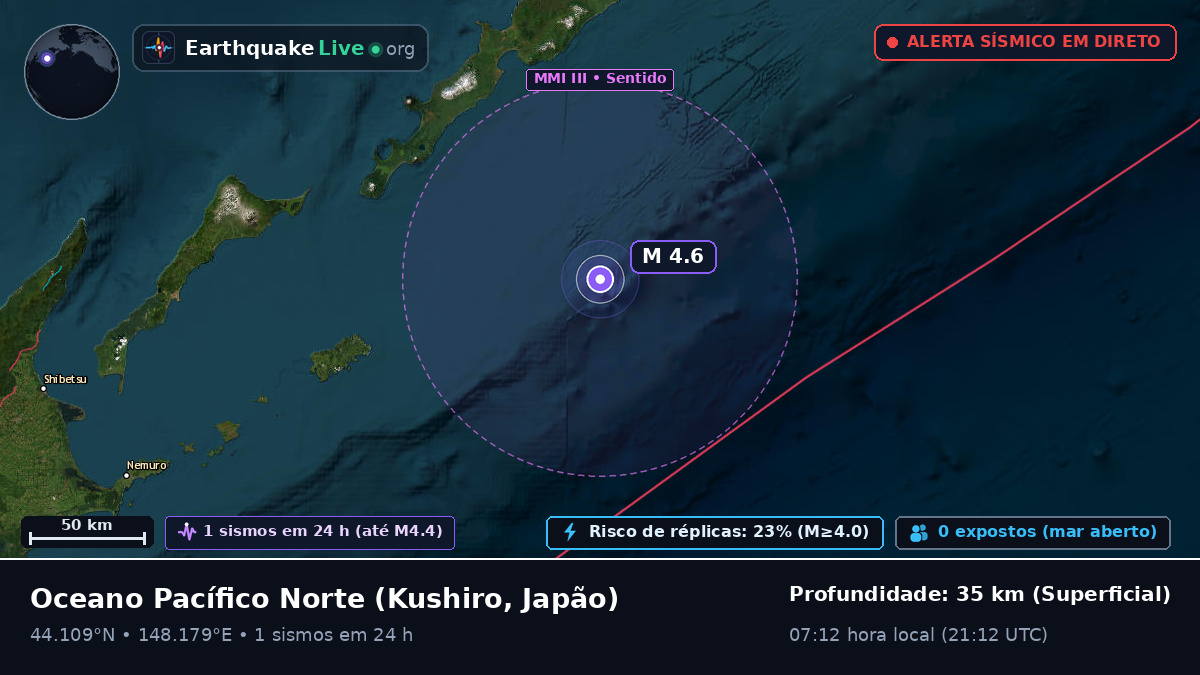 Oceano Pacífico Norte (Japão)