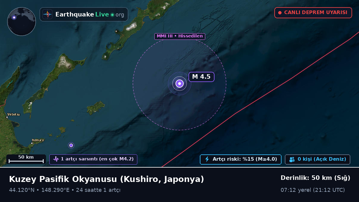 Kuzey Pasifik Okyanusu (Japonya)