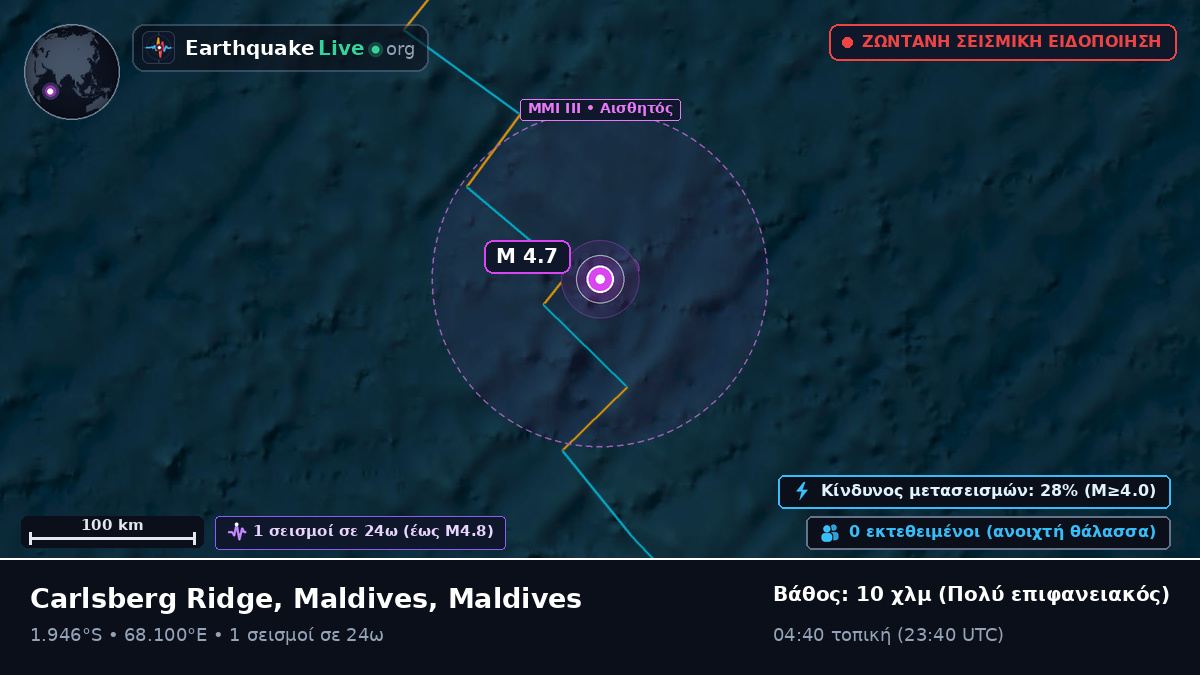 Ινδικός Ωκεανός (Maldives)