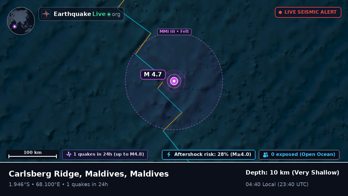 Indian Ocean (Maldives)