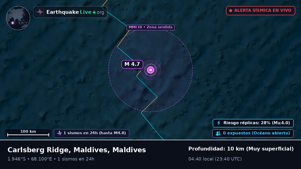 Océano Índico (Maldives)