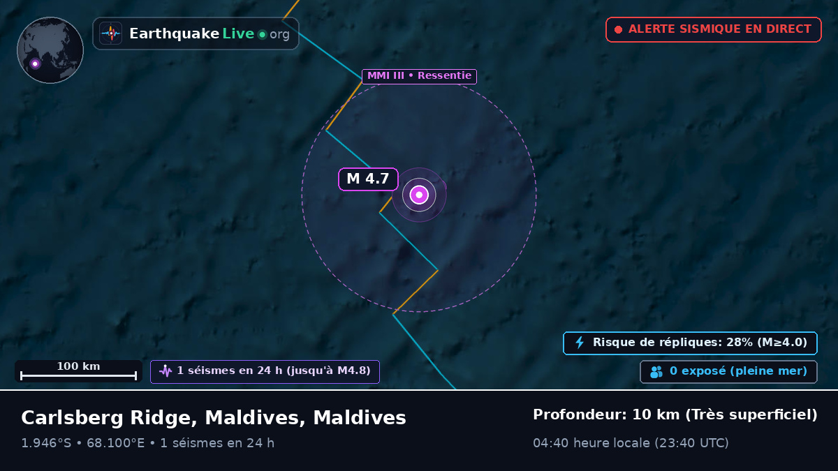 Océan Indien (Maldives)