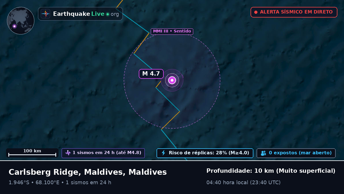 Oceano Índico (Maldives)