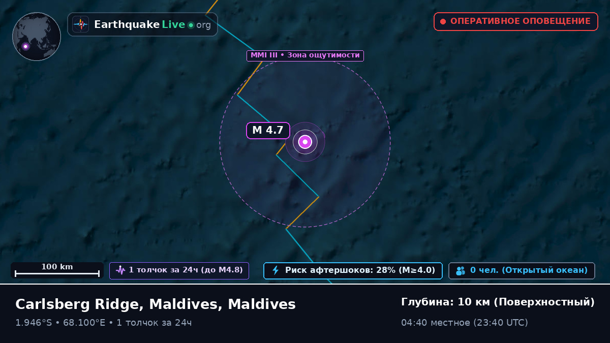 Индийский океан (Maldives)