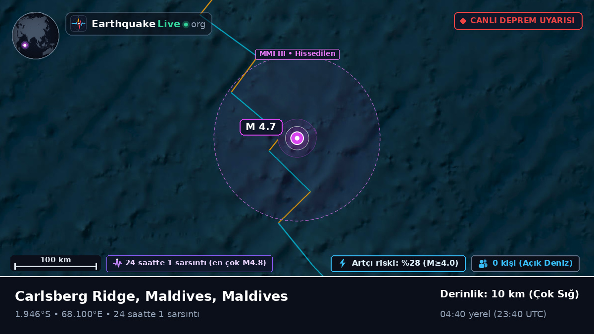 Hint Okyanusu (Maldives)