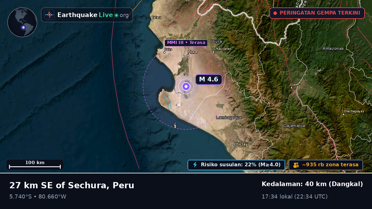 Piura, Peru