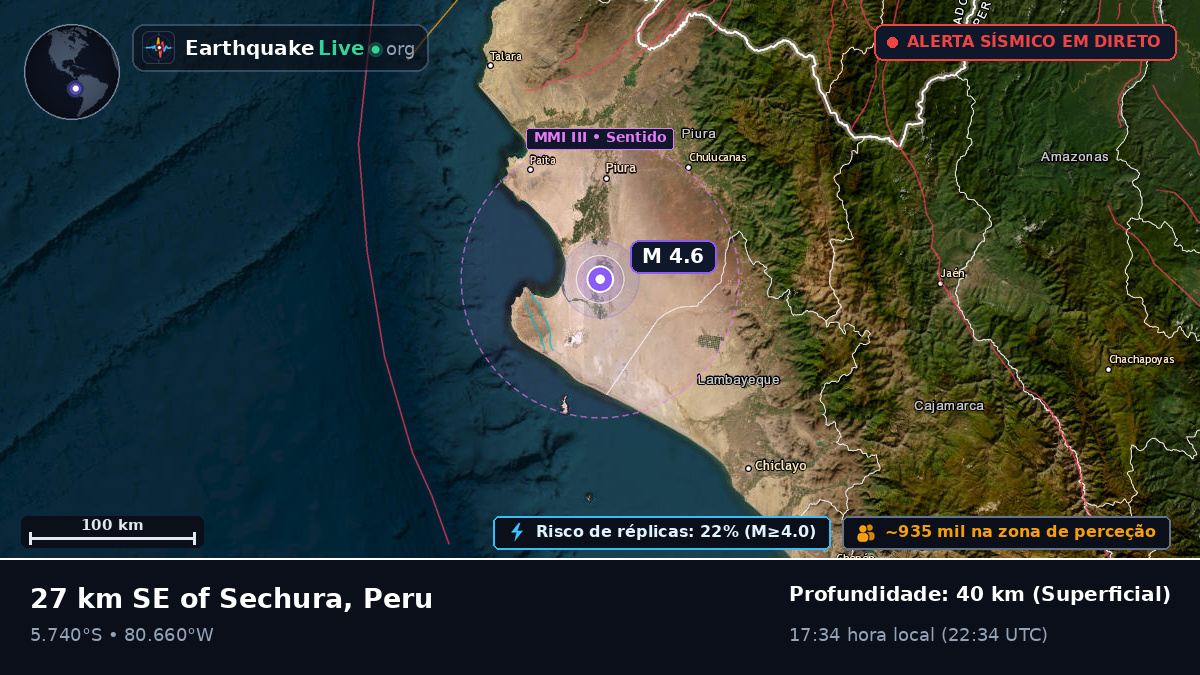 Piura, Peru