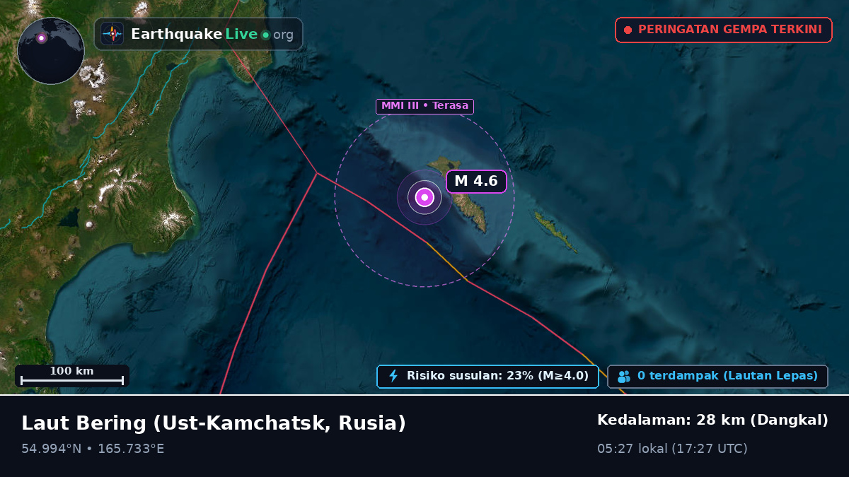 Laut Bering (Rusia)