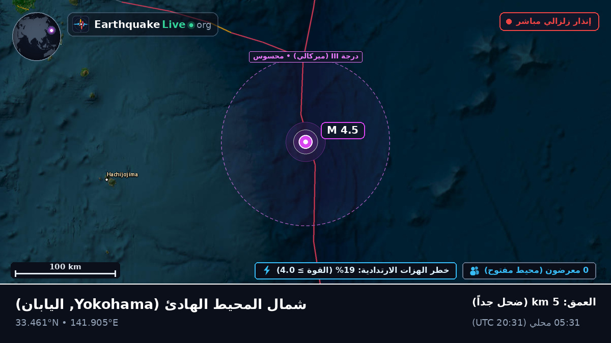شمال المحيط الهادئ (اليابان)