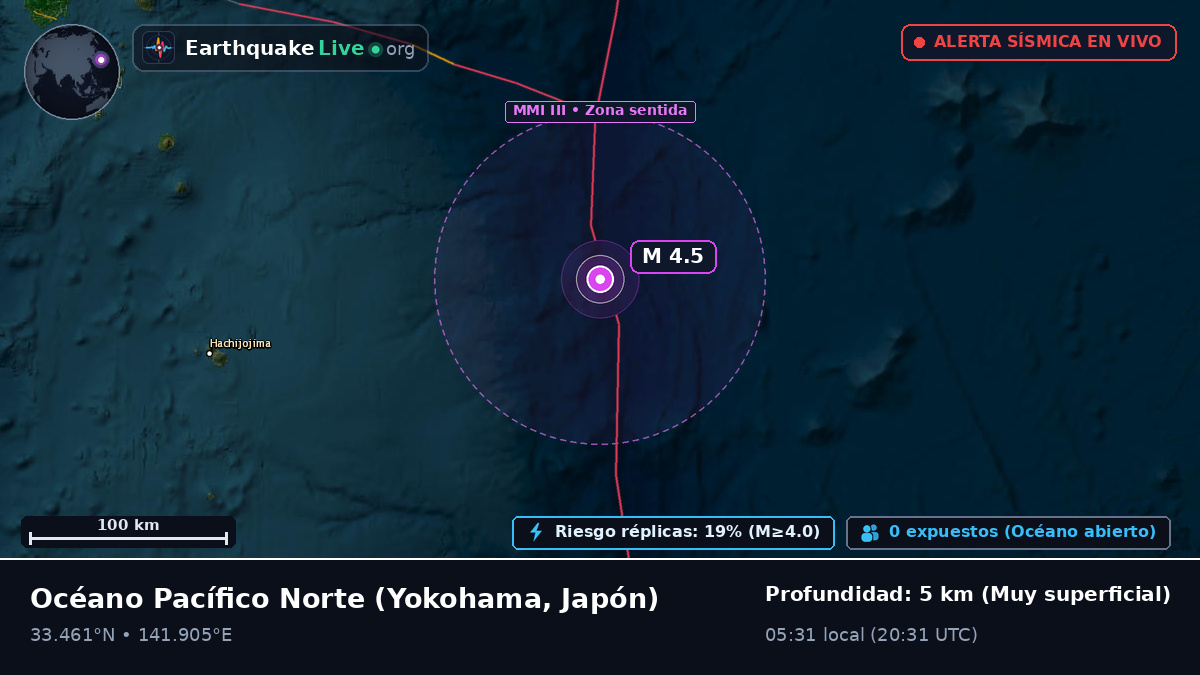Océano Pacífico Norte (Japón)