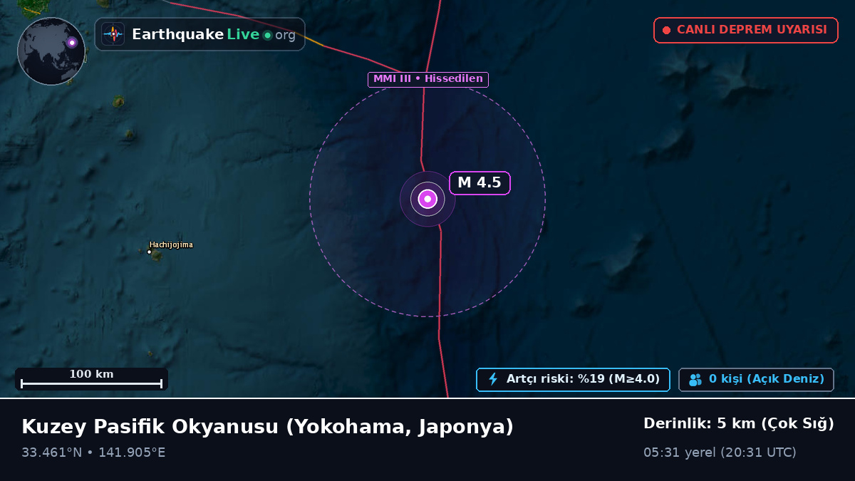 Kuzey Pasifik Okyanusu (Japonya)