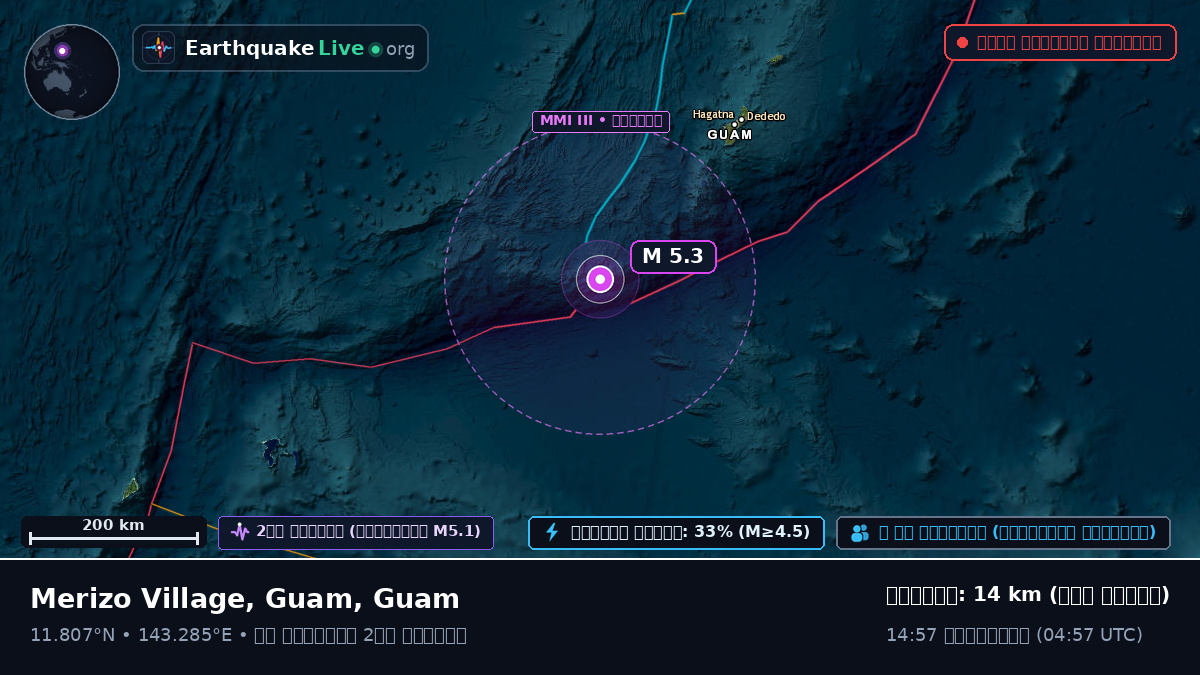 ফিলিপাইন সাগর (Guam)